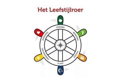 Het-leefstijlroer